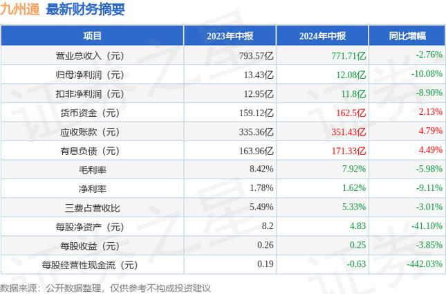 九州通股票 600998，九州通股票股吧